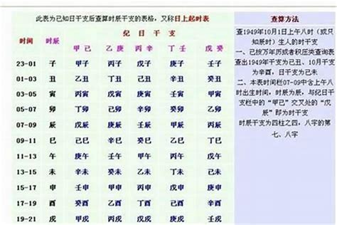 八字重量表2022|八字重量计算器,八字轻重查询表,几两几钱命查询表